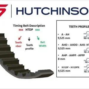 Ekspresowa dostawa Pasek rozrządu HUTCHINSON 163 AH 25