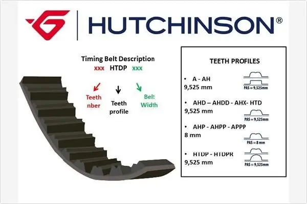 Pasek rozrządu HUTCHINSON 163 HTDP 20 Oferta czasowa